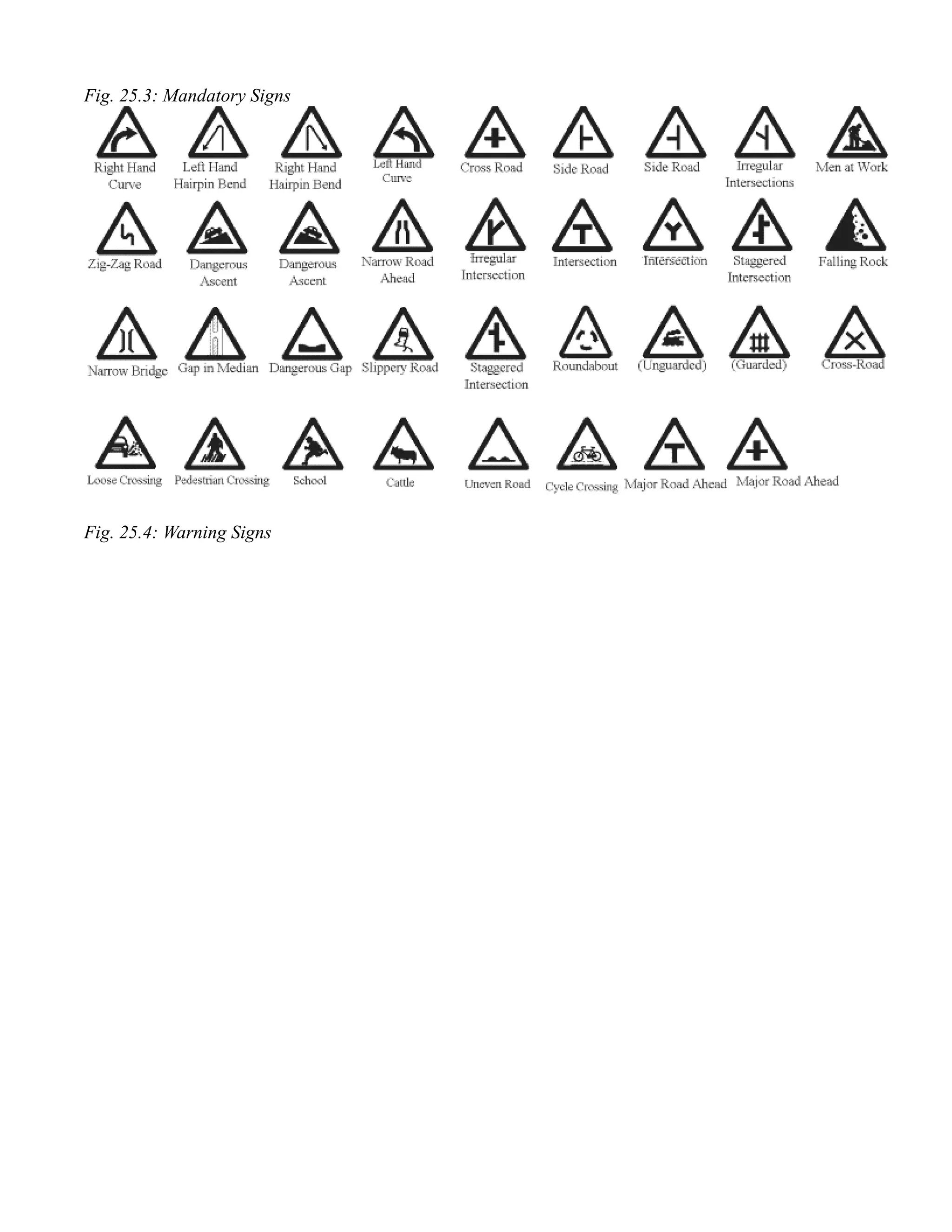Fig. 25.3: Mandatory Signs
Fig. 25.4: Warning Signs
 
