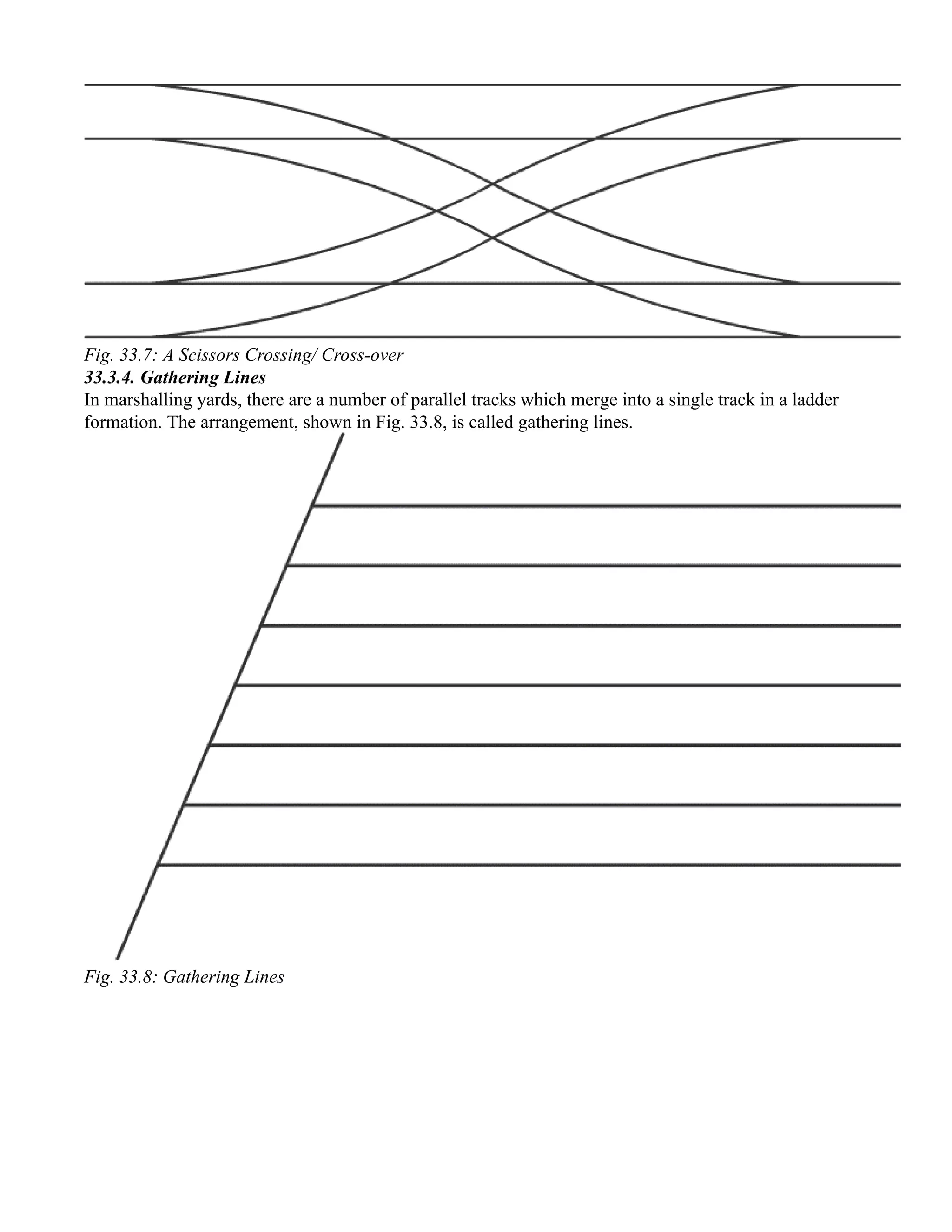 Fig. 33.7: A Scissors Crossing/ Cross-over
33.3.4. Gathering Lines
In marshalling yards, there are a number of parallel tracks which merge into a single track in a ladder
formation. The arrangement, shown in Fig. 33.8, is called gathering lines.
Fig. 33.8: Gathering Lines
 