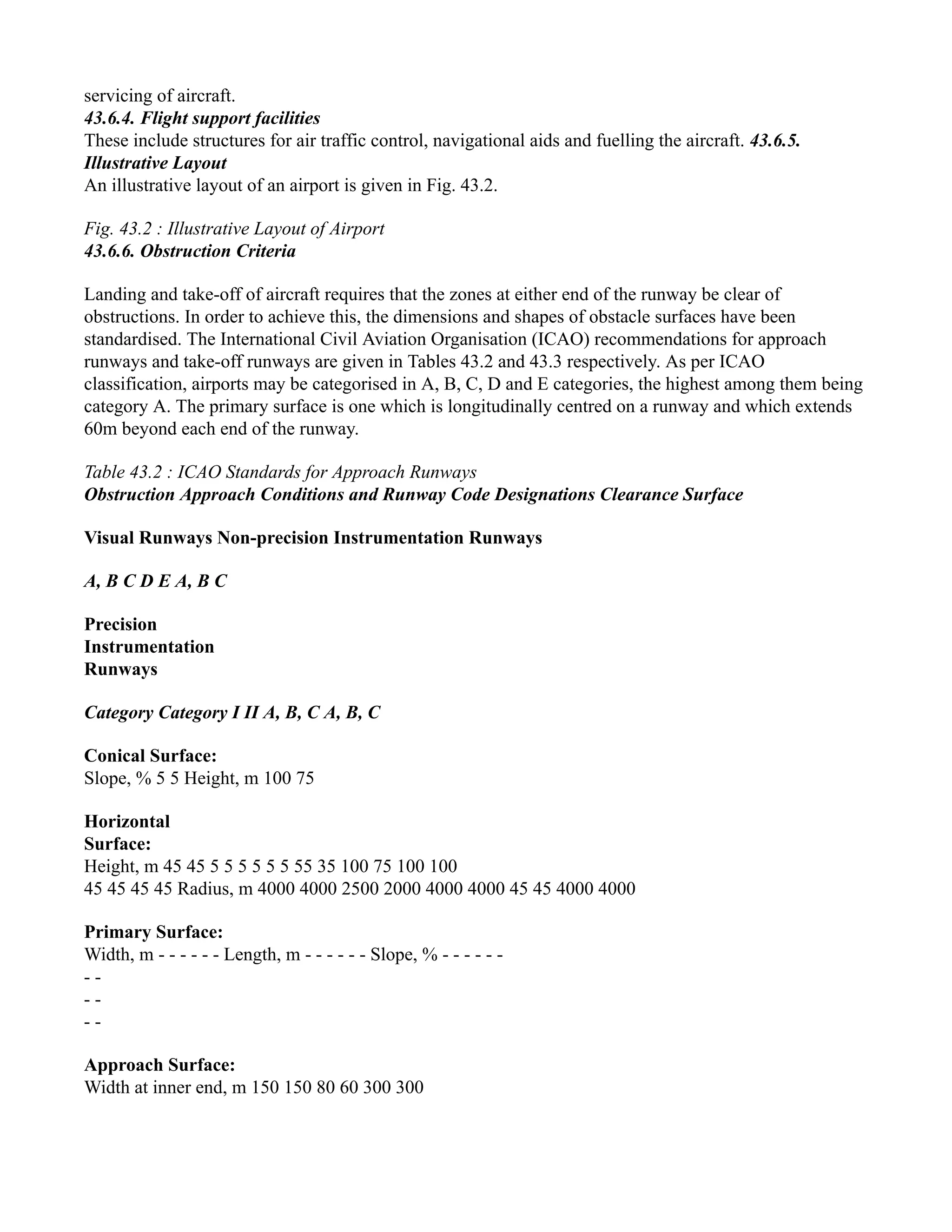 servicing of aircraft.
43.6.4. Flight support facilities
These include structures for air traffic control, navigational aids and fuelling the aircraft. 43.6.5.
Illustrative Layout
An illustrative layout of an airport is given in Fig. 43.2.
Fig. 43.2 : Illustrative Layout of Airport
43.6.6. Obstruction Criteria
Landing and take-off of aircraft requires that the zones at either end of the runway be clear of
obstructions. In order to achieve this, the dimensions and shapes of obstacle surfaces have been
standardised. The International Civil Aviation Organisation (ICAO) recommendations for approach
runways and take-off runways are given in Tables 43.2 and 43.3 respectively. As per ICAO
classification, airports may be categorised in A, B, C, D and E categories, the highest among them being
category A. The primary surface is one which is longitudinally centred on a runway and which extends
60m beyond each end of the runway.
Table 43.2 : ICAO Standards for Approach Runways
Obstruction Approach Conditions and Runway Code Designations Clearance Surface
Visual Runways Non-precision Instrumentation Runways
A, B C D E A, B C
Precision
Instrumentation
Runways
Category Category I II A, B, C A, B, C
Conical Surface:
Slope, % 5 5 Height, m 100 75
Horizontal
Surface:
Height, m 45 45 5 5 5 5 5 5 55 35 100 75 100 100
45 45 45 45 Radius, m 4000 4000 2500 2000 4000 4000 45 45 4000 4000
Primary Surface:
Width, m - - - - - - Length, m - - - - - - Slope, % - - - - - -
- -
- -
- -
Approach Surface:
Width at inner end, m 150 150 80 60 300 300
 
