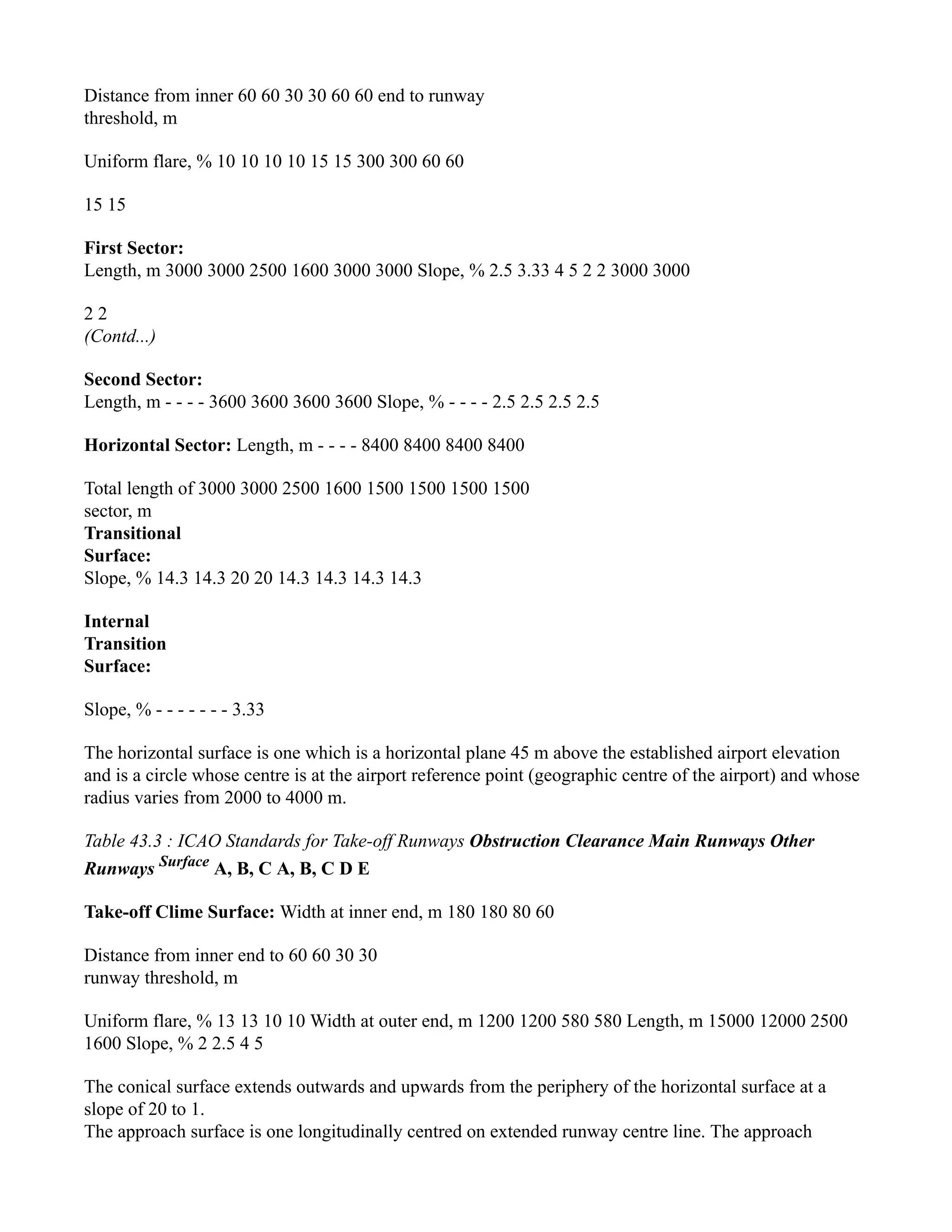 Distance from inner 60 60 30 30 60 60 end to runway
threshold, m
Uniform flare, % 10 10 10 10 15 15 300 300 60 60
15 15
First Sector:
Length, m 3000 3000 2500 1600 3000 3000 Slope, % 2.5 3.33 4 5 2 2 3000 3000
2 2
(Contd...)
Second Sector:
Length, m - - - - 3600 3600 3600 3600 Slope, % - - - - 2.5 2.5 2.5 2.5
Horizontal Sector: Length, m - - - - 8400 8400 8400 8400
Total length of 3000 3000 2500 1600 1500 1500 1500 1500
sector, m
Transitional
Surface:
Slope, % 14.3 14.3 20 20 14.3 14.3 14.3 14.3
Internal
Transition
Surface:
Slope, % - - - - - - - 3.33
The horizontal surface is one which is a horizontal plane 45 m above the established airport elevation
and is a circle whose centre is at the airport reference point (geographic centre of the airport) and whose
radius varies from 2000 to 4000 m.
Table 43.3 : ICAO Standards for Take-off Runways Obstruction Clearance Main Runways Other
Runways Surface
A, B, C A, B, C D E
Take-off Clime Surface: Width at inner end, m 180 180 80 60
Distance from inner end to 60 60 30 30
runway threshold, m
Uniform flare, % 13 13 10 10 Width at outer end, m 1200 1200 580 580 Length, m 15000 12000 2500
1600 Slope, % 2 2.5 4 5
The conical surface extends outwards and upwards from the periphery of the horizontal surface at a
slope of 20 to 1.
The approach surface is one longitudinally centred on extended runway centre line. The approach
 