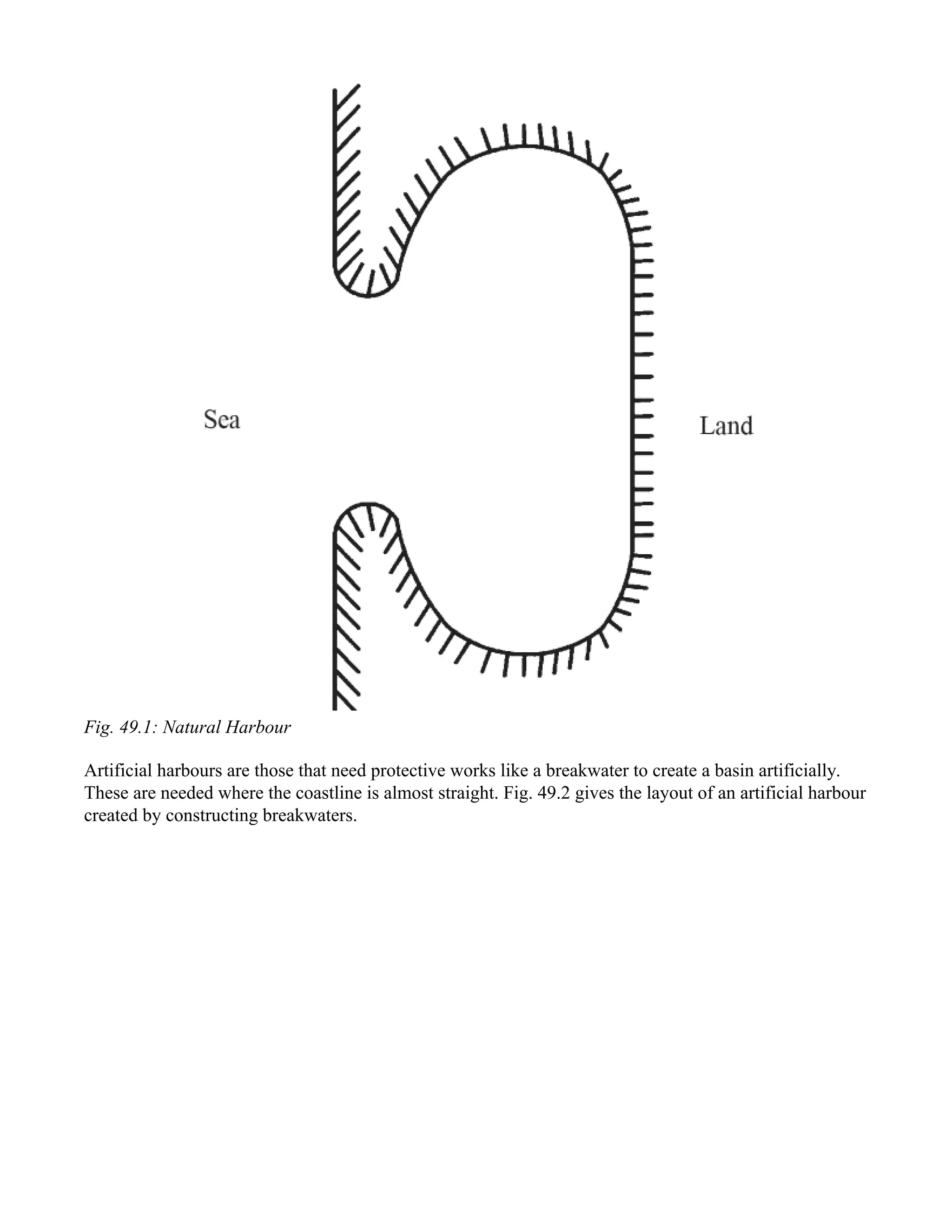 Fig. 49.1: Natural Harbour
Artificial harbours are those that need protective works like a breakwater to create a basin artificially.
These are needed where the coastline is almost straight. Fig. 49.2 gives the layout of an artificial harbour
created by constructing breakwaters.
 