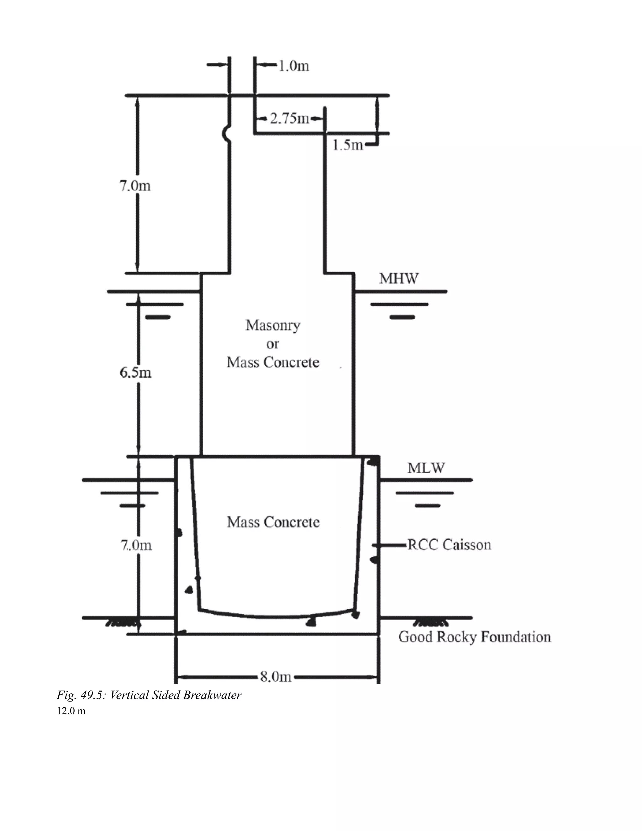Fig. 49.5: Vertical Sided Breakwater
12.0 m
 