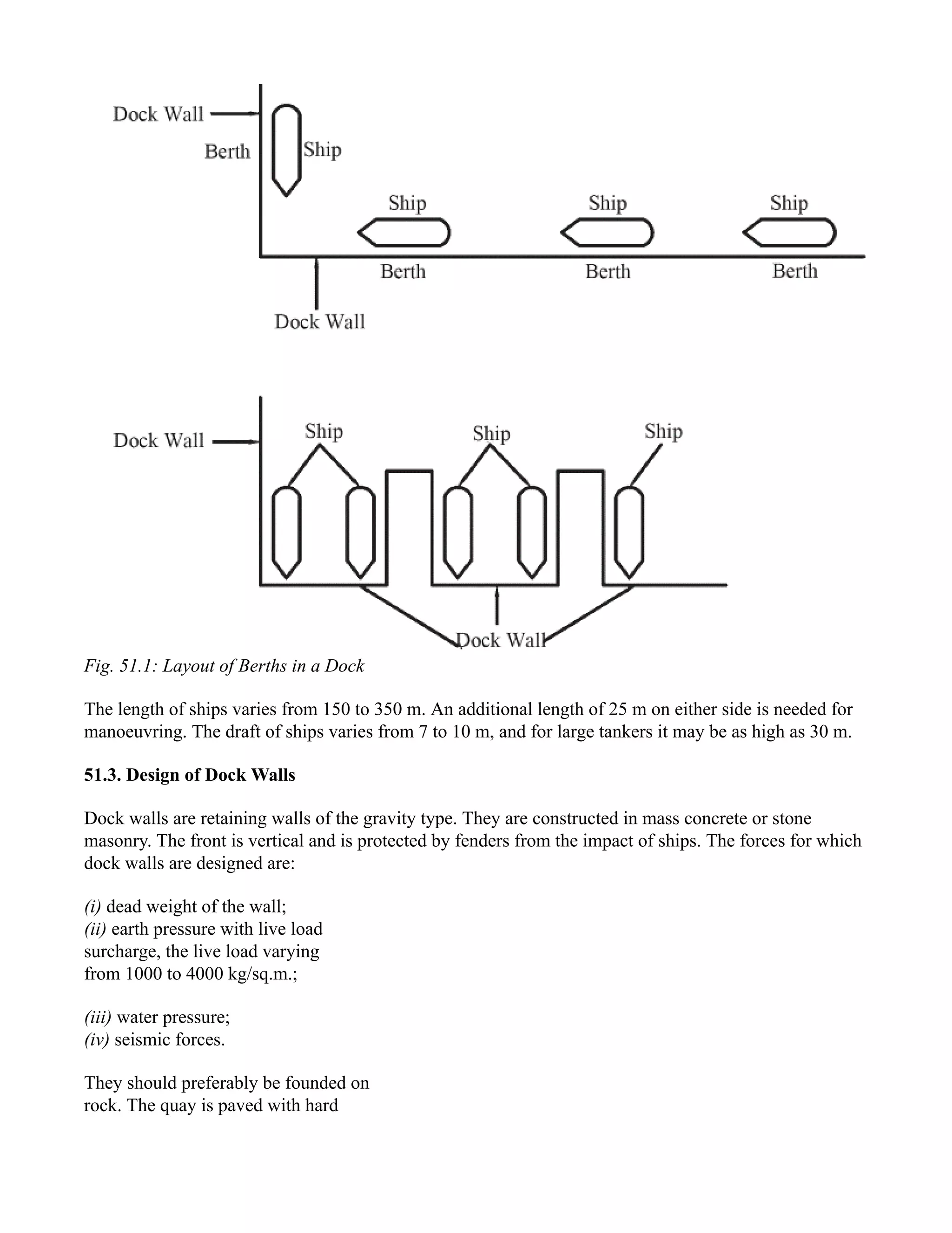 Fig. 51.1: Layout of Berths in a Dock
The length of ships varies from 150 to 350 m. An additional length of 25 m on either side is needed for
manoeuvring. The draft of ships varies from 7 to 10 m, and for large tankers it may be as high as 30 m.
51.3. Design of Dock Walls
Dock walls are retaining walls of the gravity type. They are constructed in mass concrete or stone
masonry. The front is vertical and is protected by fenders from the impact of ships. The forces for which
dock walls are designed are:
(i) dead weight of the wall;
(ii) earth pressure with live load
surcharge, the live load varying
from 1000 to 4000 kg/sq.m.;
(iii) water pressure;
(iv) seismic forces.
They should preferably be founded on
rock. The quay is paved with hard
 