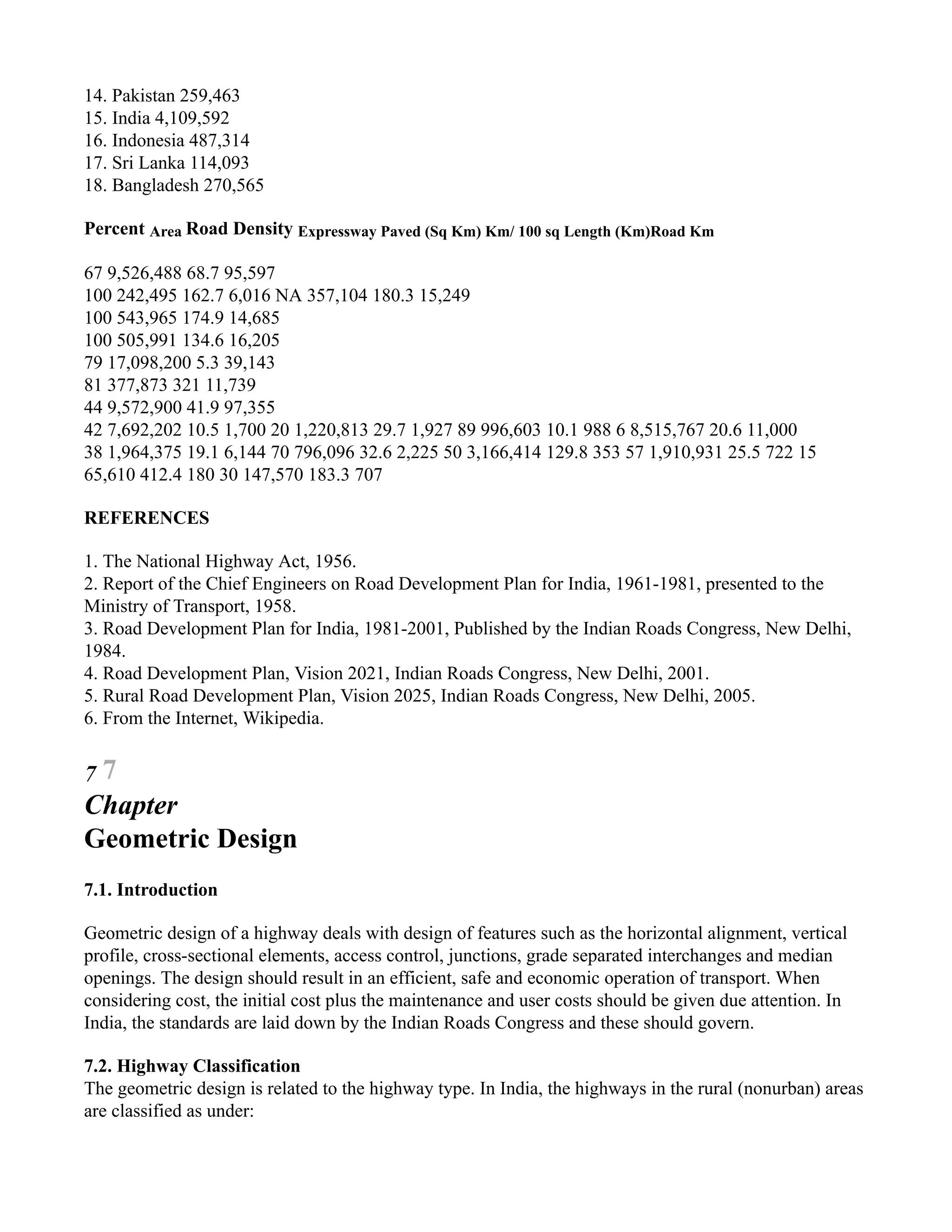 14. Pakistan 259,463
15. India 4,109,592
16. Indonesia 487,314
17. Sri Lanka 114,093
18. Bangladesh 270,565
Percent Area Road Density Expressway Paved (Sq Km) Km/ 100 sq Length (Km)Road Km
67 9,526,488 68.7 95,597
100 242,495 162.7 6,016 NA 357,104 180.3 15,249
100 543,965 174.9 14,685
100 505,991 134.6 16,205
79 17,098,200 5.3 39,143
81 377,873 321 11,739
44 9,572,900 41.9 97,355
42 7,692,202 10.5 1,700 20 1,220,813 29.7 1,927 89 996,603 10.1 988 6 8,515,767 20.6 11,000
38 1,964,375 19.1 6,144 70 796,096 32.6 2,225 50 3,166,414 129.8 353 57 1,910,931 25.5 722 15
65,610 412.4 180 30 147,570 183.3 707
REFERENCES
1. The National Highway Act, 1956.
2. Report of the Chief Engineers on Road Development Plan for India, 1961-1981, presented to the
Ministry of Transport, 1958.
3. Road Development Plan for India, 1981-2001, Published by the Indian Roads Congress, New Delhi,
1984.
4. Road Development Plan, Vision 2021, Indian Roads Congress, New Delhi, 2001.
5. Rural Road Development Plan, Vision 2025, Indian Roads Congress, New Delhi, 2005.
6. From the Internet, Wikipedia.
7 7
Chapter
Geometric Design
7.1. Introduction
Geometric design of a highway deals with design of features such as the horizontal alignment, vertical
profile, cross-sectional elements, access control, junctions, grade separated interchanges and median
openings. The design should result in an efficient, safe and economic operation of transport. When
considering cost, the initial cost plus the maintenance and user costs should be given due attention. In
India, the standards are laid down by the Indian Roads Congress and these should govern.
7.2. Highway Classification
The geometric design is related to the highway type. In India, the highways in the rural (nonurban) areas
are classified as under:
 