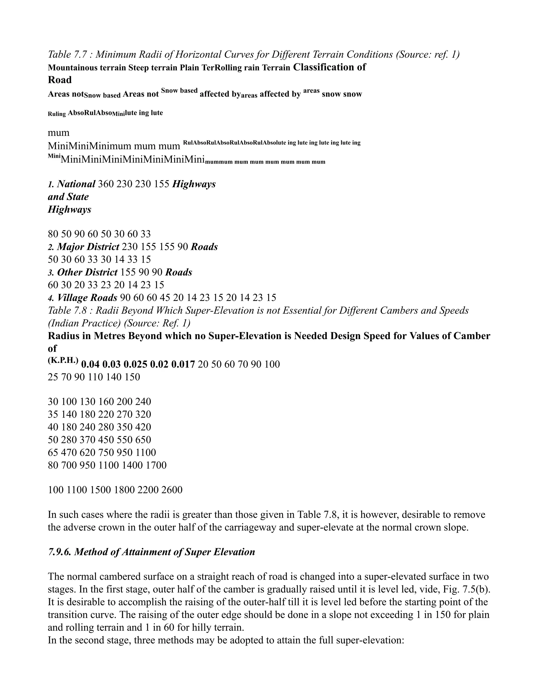 Table 7.7 : Minimum Radii of Horizontal Curves for Different Terrain Conditions (Source: ref. 1)
Mountainous terrain Steep terrain Plain TerRolling rain Terrain Classification of
Road
Areas notSnow based Areas not Snow based
affected byareas affected by areas
snow snow
Ruling AbsoRulAbsoMinilute ing lute
mum
MiniMiniMinimum mum mum RulAbsoRulAbsoRulAbsoRulAbsolute ing lute ing lute ing lute ing
Mini
MiniMiniMiniMiniMiniMiniMinimummum mum mum mum mum mum mum
1. National 360 230 230 155 Highways
and State
Highways
80 50 90 60 50 30 60 33
2. Major District 230 155 155 90 Roads
50 30 60 33 30 14 33 15
3. Other District 155 90 90 Roads
60 30 20 33 23 20 14 23 15
4. Village Roads 90 60 60 45 20 14 23 15 20 14 23 15
Table 7.8 : Radii Beyond Which Super-Elevation is not Essential for Different Cambers and Speeds
(Indian Practice) (Source: Ref. 1)
Radius in Metres Beyond which no Super-Elevation is Needed Design Speed for Values of Camber
of
(K.P.H.)
0.04 0.03 0.025 0.02 0.017 20 50 60 70 90 100
25 70 90 110 140 150
30 100 130 160 200 240
35 140 180 220 270 320
40 180 240 280 350 420
50 280 370 450 550 650
65 470 620 750 950 1100
80 700 950 1100 1400 1700
100 1100 1500 1800 2200 2600
In such cases where the radii is greater than those given in Table 7.8, it is however, desirable to remove
the adverse crown in the outer half of the carriageway and super-elevate at the normal crown slope.
7.9.6. Method of Attainment of Super Elevation
The normal cambered surface on a straight reach of road is changed into a super-elevated surface in two
stages. In the first stage, outer half of the camber is gradually raised until it is level led, vide, Fig. 7.5(b).
It is desirable to accomplish the raising of the outer-half till it is level led before the starting point of the
transition curve. The raising of the outer edge should be done in a slope not exceeding 1 in 150 for plain
and rolling terrain and 1 in 60 for hilly terrain.
In the second stage, three methods may be adopted to attain the full super-elevation:
 