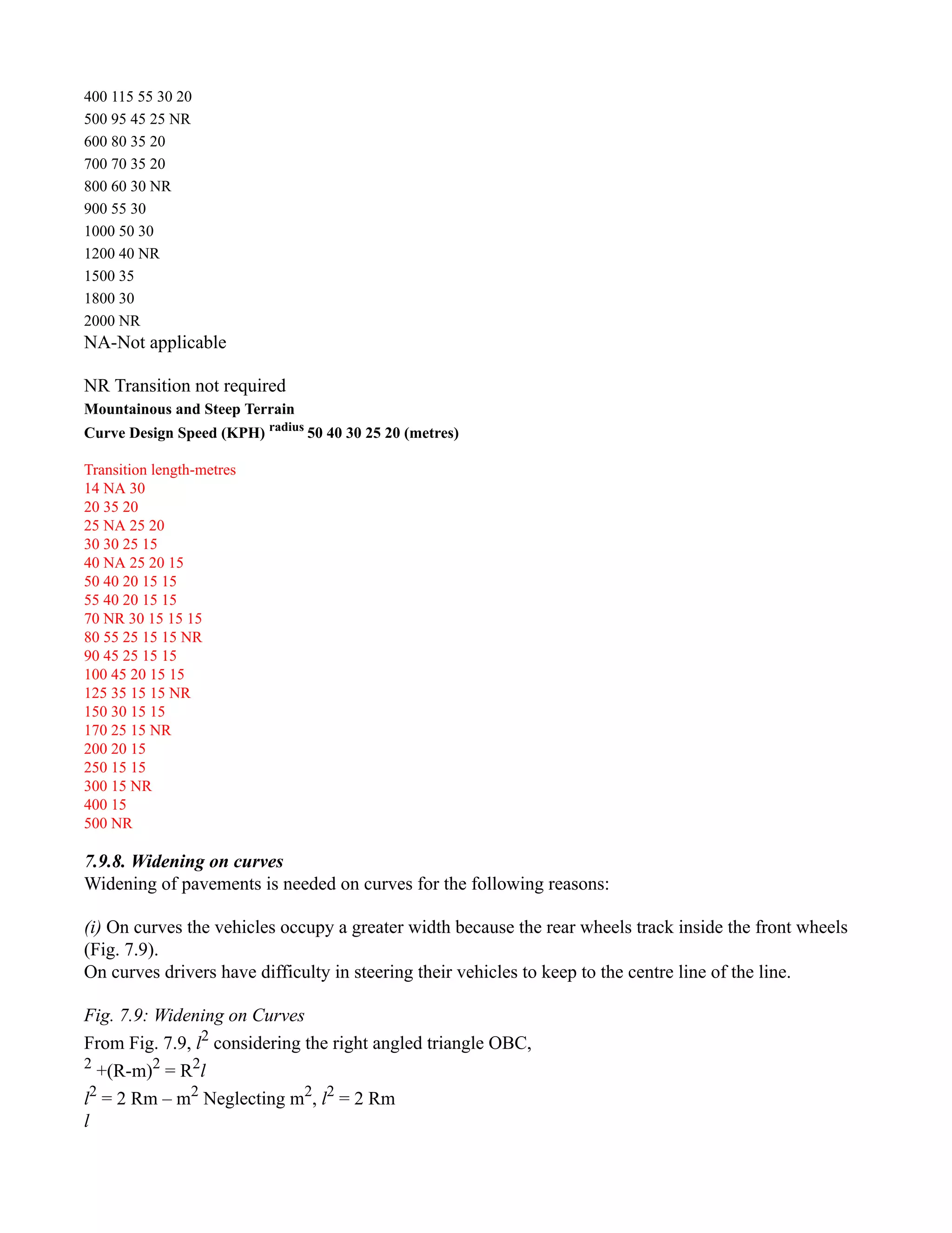 400 115 55 30 20
500 95 45 25 NR
600 80 35 20
700 70 35 20
800 60 30 NR
900 55 30
1000 50 30
1200 40 NR
1500 35
1800 30
2000 NR
NA-Not applicable
NR Transition not required
Mountainous and Steep Terrain
Curve Design Speed (KPH) radius
50 40 30 25 20 (metres)
Transition length-metres
14 NA 30
20 35 20
25 NA 25 20
30 30 25 15
40 NA 25 20 15
50 40 20 15 15
55 40 20 15 15
70 NR 30 15 15 15
80 55 25 15 15 NR
90 45 25 15 15
100 45 20 15 15
125 35 15 15 NR
150 30 15 15
170 25 15 NR
200 20 15
250 15 15
300 15 NR
400 15
500 NR
7.9.8. Widening on curves
Widening of pavements is needed on curves for the following reasons:
(i) On curves the vehicles occupy a greater width because the rear wheels track inside the front wheels
(Fig. 7.9).
On curves drivers have difficulty in steering their vehicles to keep to the centre line of the line.
Fig. 7.9: Widening on Curves
From Fig. 7.9, l2
considering the right angled triangle OBC,
2
+(R-m)2
= R2
l
l2
= 2 Rm – m2
Neglecting m2
, l2
= 2 Rm
l
 