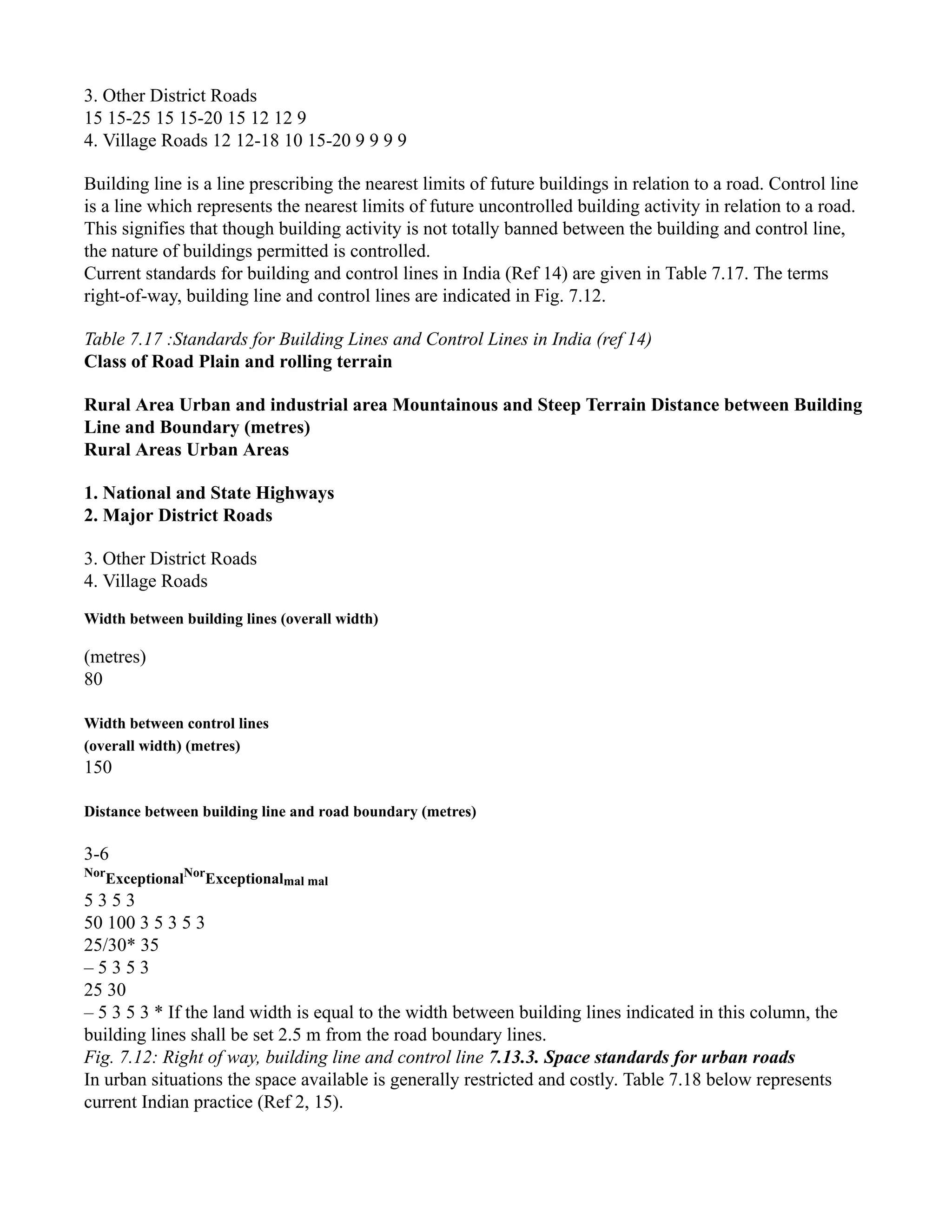 3. Other District Roads
15 15-25 15 15-20 15 12 12 9
4. Village Roads 12 12-18 10 15-20 9 9 9 9
Building line is a line prescribing the nearest limits of future buildings in relation to a road. Control line
is a line which represents the nearest limits of future uncontrolled building activity in relation to a road.
This signifies that though building activity is not totally banned between the building and control line,
the nature of buildings permitted is controlled.
Current standards for building and control lines in India (Ref 14) are given in Table 7.17. The terms
right-of-way, building line and control lines are indicated in Fig. 7.12.
Table 7.17 :Standards for Building Lines and Control Lines in India (ref 14)
Class of Road Plain and rolling terrain
Rural Area Urban and industrial area Mountainous and Steep Terrain Distance between Building
Line and Boundary (metres)
Rural Areas Urban Areas
1. National and State Highways
2. Major District Roads
3. Other District Roads
4. Village Roads
Width between building lines (overall width)
(metres)
80
Width between control lines
(overall width) (metres)
150
Distance between building line and road boundary (metres)
3-6
Nor
ExceptionalNor
Exceptionalmal mal
5 3 5 3
50 100 3 5 3 5 3
25/30* 35
– 5 3 5 3
25 30
– 5 3 5 3 * If the land width is equal to the width between building lines indicated in this column, the
building lines shall be set 2.5 m from the road boundary lines.
Fig. 7.12: Right of way, building line and control line 7.13.3. Space standards for urban roads
In urban situations the space available is generally restricted and costly. Table 7.18 below represents
current Indian practice (Ref 2, 15).
 