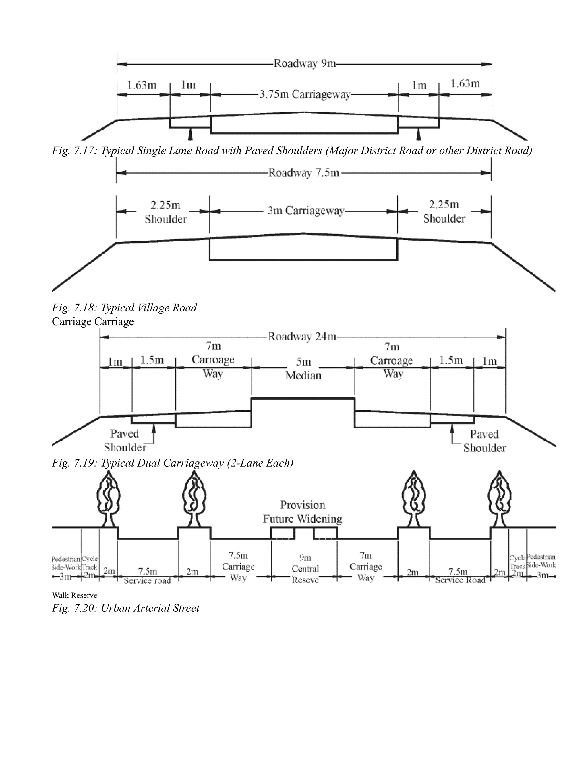 Fig. 7.17: Typical Single Lane Road with Paved Shoulders (Major District Road or other District Road)
Fig. 7.18: Typical Village Road
Carriage Carriage
Fig. 7.19: Typical Dual Carriageway (2-Lane Each)
Walk Reserve
Fig. 7.20: Urban Arterial Street
 