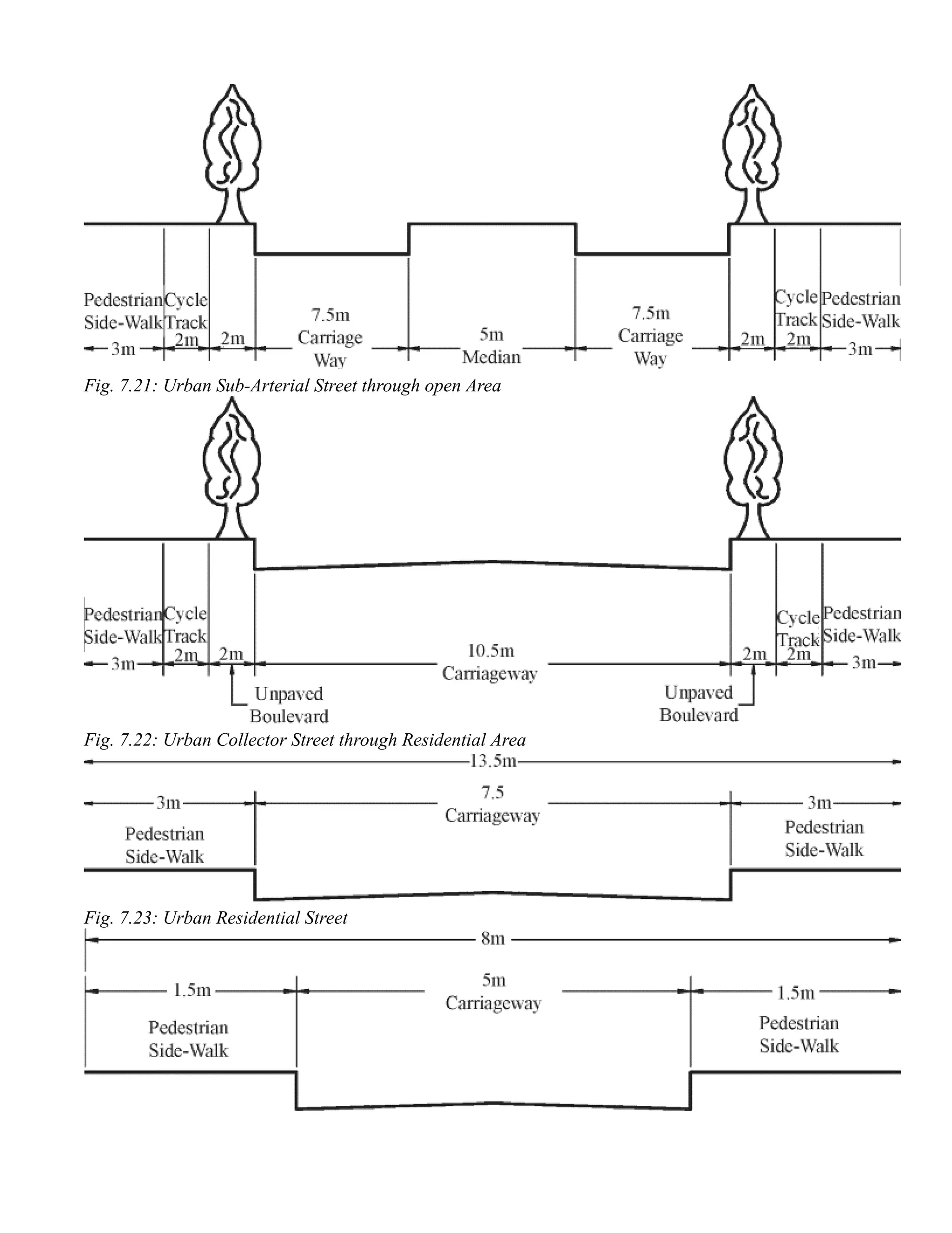 Fig. 7.21: Urban Sub-Arterial Street through open Area
Fig. 7.22: Urban Collector Street through Residential Area
Fig. 7.23: Urban Residential Street
 