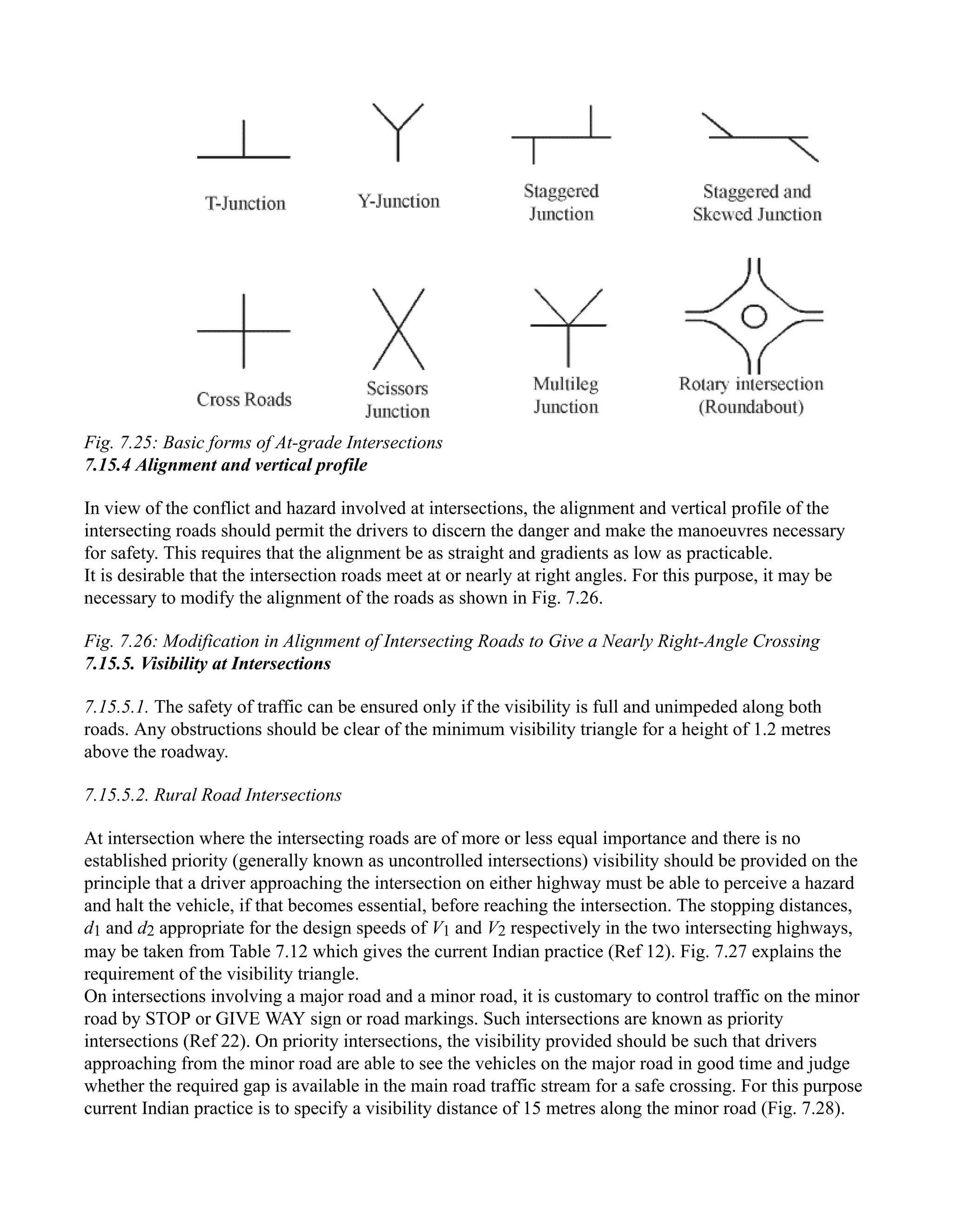 Fig. 7.25: Basic forms of At-grade Intersections
7.15.4 Alignment and vertical profile
In view of the conflict and hazard involved at intersections, the alignment and vertical profile of the
intersecting roads should permit the drivers to discern the danger and make the manoeuvres necessary
for safety. This requires that the alignment be as straight and gradients as low as practicable.
It is desirable that the intersection roads meet at or nearly at right angles. For this purpose, it may be
necessary to modify the alignment of the roads as shown in Fig. 7.26.
Fig. 7.26: Modification in Alignment of Intersecting Roads to Give a Nearly Right-Angle Crossing
7.15.5. Visibility at Intersections
7.15.5.1. The safety of traffic can be ensured only if the visibility is full and unimpeded along both
roads. Any obstructions should be clear of the minimum visibility triangle for a height of 1.2 metres
above the roadway.
7.15.5.2. Rural Road Intersections
At intersection where the intersecting roads are of more or less equal importance and there is no
established priority (generally known as uncontrolled intersections) visibility should be provided on the
principle that a driver approaching the intersection on either highway must be able to perceive a hazard
and halt the vehicle, if that becomes essential, before reaching the intersection. The stopping distances,
d1 and d2 appropriate for the design speeds of V1 and V2 respectively in the two intersecting highways,
may be taken from Table 7.12 which gives the current Indian practice (Ref 12). Fig. 7.27 explains the
requirement of the visibility triangle.
On intersections involving a major road and a minor road, it is customary to control traffic on the minor
road by STOP or GIVE WAY sign or road markings. Such intersections are known as priority
intersections (Ref 22). On priority intersections, the visibility provided should be such that drivers
approaching from the minor road are able to see the vehicles on the major road in good time and judge
whether the required gap is available in the main road traffic stream for a safe crossing. For this purpose
current Indian practice is to specify a visibility distance of 15 metres along the minor road (Fig. 7.28).
 