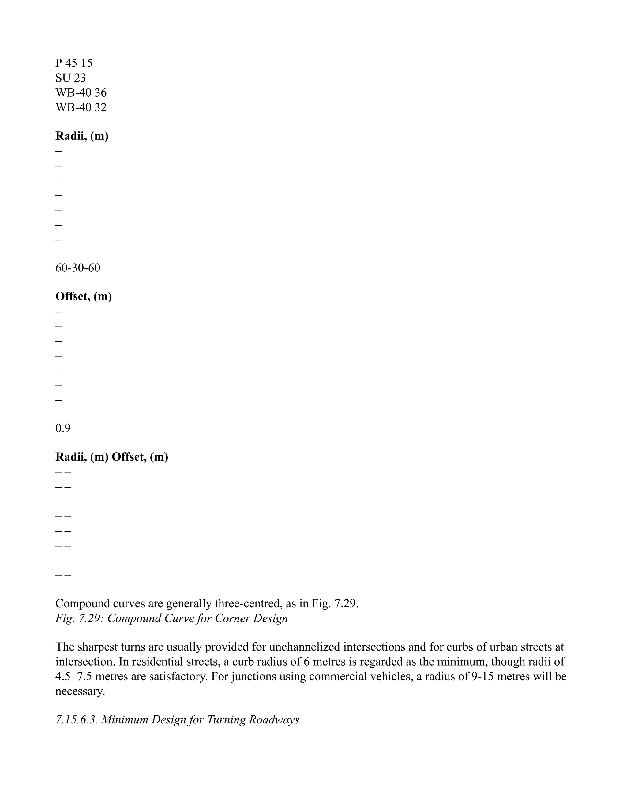 P 45 15
SU 23
WB-40 36
WB-40 32
Radii, (m)
–
–
–
–
–
–
–
60-30-60
Offset, (m)
–
–
–
–
–
–
–
0.9
Radii, (m) Offset, (m)
– –
– –
– –
– –
– –
– –
– –
– –
Compound curves are generally three-centred, as in Fig. 7.29.
Fig. 7.29: Compound Curve for Corner Design
The sharpest turns are usually provided for unchannelized intersections and for curbs of urban streets at
intersection. In residential streets, a curb radius of 6 metres is regarded as the minimum, though radii of
4.5–7.5 metres are satisfactory. For junctions using commercial vehicles, a radius of 9-15 metres will be
necessary.
7.15.6.3. Minimum Design for Turning Roadways
 