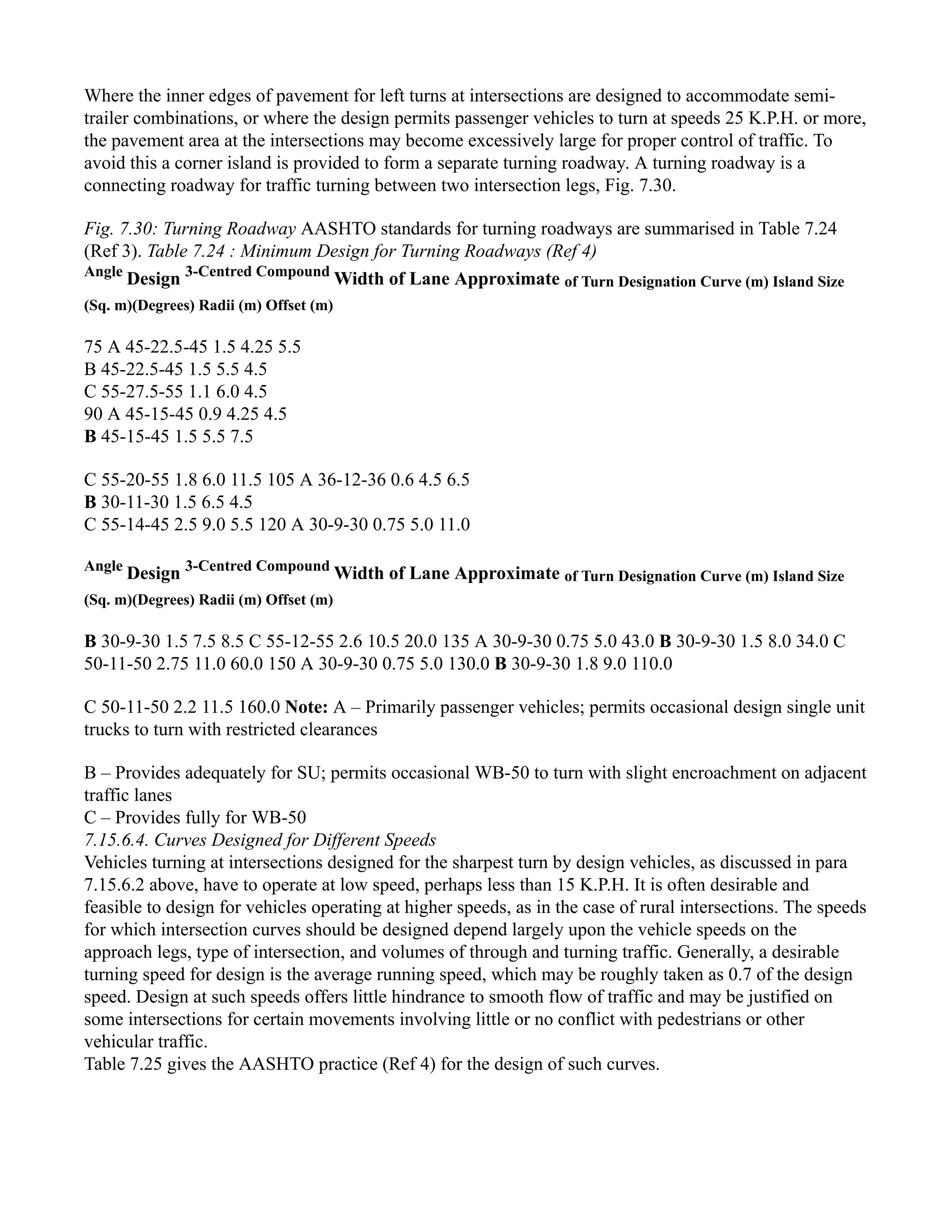 Where the inner edges of pavement for left turns at intersections are designed to accommodate semi-
trailer combinations, or where the design permits passenger vehicles to turn at speeds 25 K.P.H. or more,
the pavement area at the intersections may become excessively large for proper control of traffic. To
avoid this a corner island is provided to form a separate turning roadway. A turning roadway is a
connecting roadway for traffic turning between two intersection legs, Fig. 7.30.
Fig. 7.30: Turning Roadway AASHTO standards for turning roadways are summarised in Table 7.24
(Ref 3). Table 7.24 : Minimum Design for Turning Roadways (Ref 4)
Angle
Design 3-Centred Compound
Width of Lane Approximate of Turn Designation Curve (m) Island Size
(Sq. m)(Degrees) Radii (m) Offset (m)
75 A 45-22.5-45 1.5 4.25 5.5
B 45-22.5-45 1.5 5.5 4.5
C 55-27.5-55 1.1 6.0 4.5
90 A 45-15-45 0.9 4.25 4.5
B 45-15-45 1.5 5.5 7.5
C 55-20-55 1.8 6.0 11.5 105 A 36-12-36 0.6 4.5 6.5
B 30-11-30 1.5 6.5 4.5
C 55-14-45 2.5 9.0 5.5 120 A 30-9-30 0.75 5.0 11.0
Angle
Design 3-Centred Compound
Width of Lane Approximate of Turn Designation Curve (m) Island Size
(Sq. m)(Degrees) Radii (m) Offset (m)
B 30-9-30 1.5 7.5 8.5 C 55-12-55 2.6 10.5 20.0 135 A 30-9-30 0.75 5.0 43.0 B 30-9-30 1.5 8.0 34.0 C
50-11-50 2.75 11.0 60.0 150 A 30-9-30 0.75 5.0 130.0 B 30-9-30 1.8 9.0 110.0
C 50-11-50 2.2 11.5 160.0 Note: A – Primarily passenger vehicles; permits occasional design single unit
trucks to turn with restricted clearances
B – Provides adequately for SU; permits occasional WB-50 to turn with slight encroachment on adjacent
traffic lanes
C – Provides fully for WB-50
7.15.6.4. Curves Designed for Different Speeds
Vehicles turning at intersections designed for the sharpest turn by design vehicles, as discussed in para
7.15.6.2 above, have to operate at low speed, perhaps less than 15 K.P.H. It is often desirable and
feasible to design for vehicles operating at higher speeds, as in the case of rural intersections. The speeds
for which intersection curves should be designed depend largely upon the vehicle speeds on the
approach legs, type of intersection, and volumes of through and turning traffic. Generally, a desirable
turning speed for design is the average running speed, which may be roughly taken as 0.7 of the design
speed. Design at such speeds offers little hindrance to smooth flow of traffic and may be justified on
some intersections for certain movements involving little or no conflict with pedestrians or other
vehicular traffic.
Table 7.25 gives the AASHTO practice (Ref 4) for the design of such curves.
 