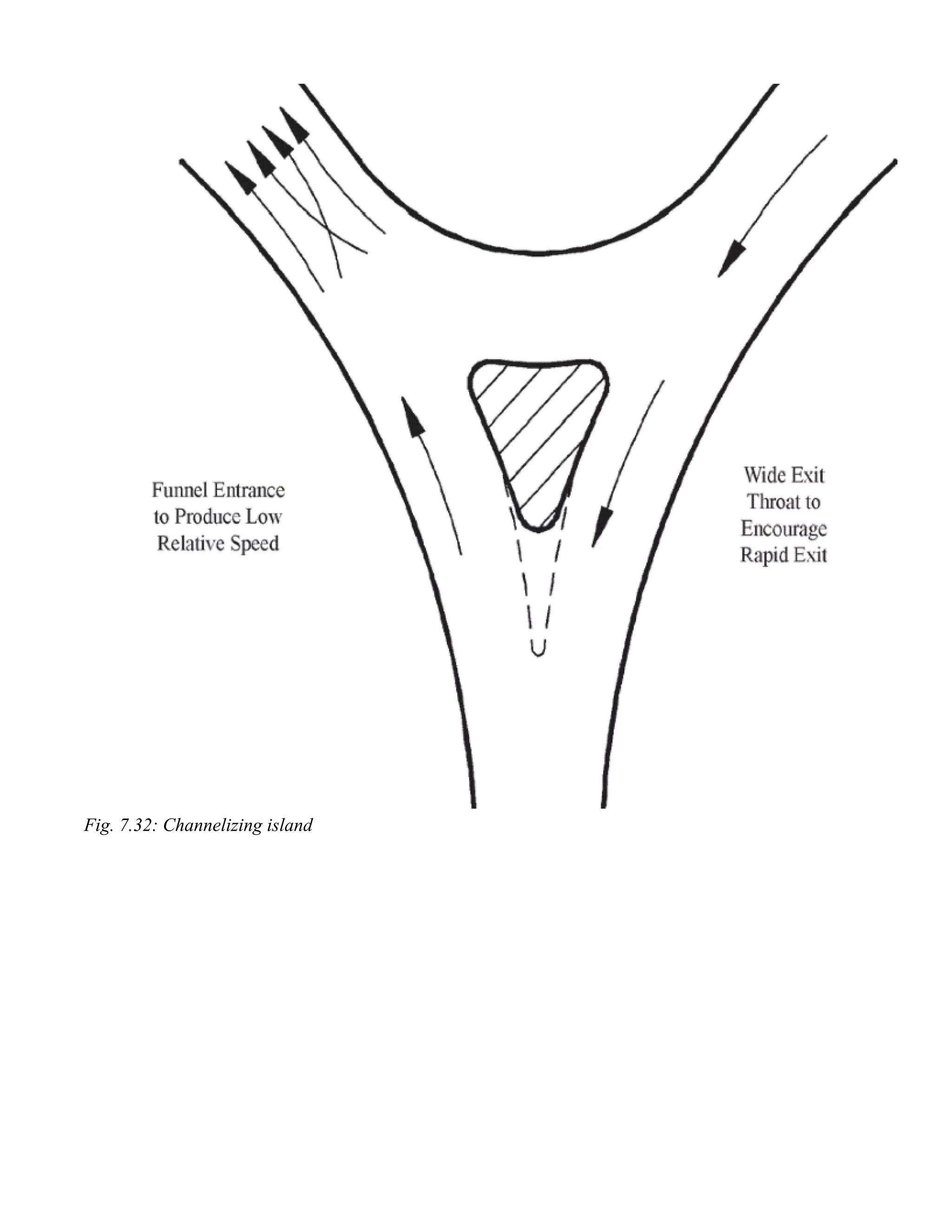 Fig. 7.32: Channelizing island
 