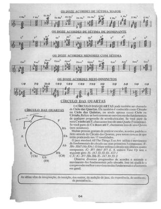 Erni l
Cmi7
Dbm1
7
Ebm-r7 Abmil 9tntri7 Dnii i Grni ";
OS DOZE ACJIMDES DrÀ StillYIA PE 1.,)0MIN
OS DOZE ALÇARDES MENORES COM SÉTIMA
121W/E ACORDLUI=i1ILISIALQ.11
cy,
OS DOZE 4CQ111,0 151F,10-D1=t2S.
FØ Bb0 010 010 cio FIO 130 E0 AO DO C O
CÍRCULQ 1MS OUARTAS
O CÍRCULO DAS QUARTAS pode também ser chamado
de Ciclo das Quartas. Ele também é conhecido corno Circulo
ou Ciclo das Quintas, ou ainda apenas como Ciclo ou
Círculo. Refere- se basicamen te ao mov imcn uo das fundamentais
de qualquer progressão de acordes/escalas. Se voct- parte da
nota C e sobe até F, chamai los isso de uma Quarta (5 semitons).
Se você parte de C e desce até F, chamamos isso de uma Quinta
(sete semitons).
Muitas pessoas gostam de;
pratear escalas, acordes, padrões e
Eb
licks através do Círculo das Quartas, para terem cci1ci dc que
estão praticando nas 12 tonalidades.
O jazz standard AU Tire Thúrgs )'utt Are utiliza o movimento
de fundamentais do círculo em seus primeiros 5 compassos: IF-
/Bb- inh7 /Ah /13h fr. 0 bilres utiliza o círculo nos últimos quatro
compassos: 1C- /F7 (HW /F7 //. A música Tine (fp tem o
D b seguinte giro: /E- 1A7 113 /1.3 /D- /G7 /
(C#) C /C /C- /14-7 /13b /13b /E- /A7 /13 /13
Observe diversas progressões dc acordes e assinale o
movimento das fundamentais pelo dryulu. Isso irá ajudá-lo a
compreender melhoro movimentadas fundamentais e a harmonia
em gora
CÍRCULO 1)A OUAR.I.A
•
41.r' tt •
13
(CL') b
(F#)
AI,
As idéias vêm da Imaginação, da intuição, dos outros, da audição de jazz. da experiência, do ambiente,
da persistência...
..■•■■■■■ ..~~..•■•■
04
 