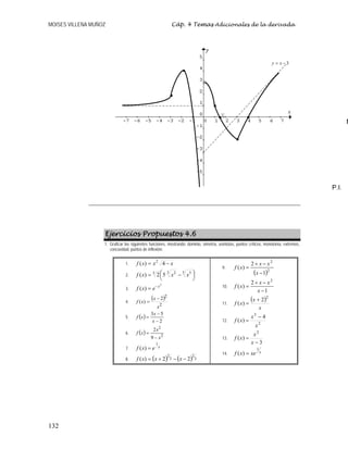 MOISES VILLENA MUÑOZ Cáp. 4 Temas Adicionales de la derivada
132
Ejercicios Propuestos 4.6
1. Graficar las siguientes funciones, mostrando: dominio, simetría, asíntotas, puntos críticos, monotonía, extremos,
concavidad, puntos de inflexión:
1. x
x
x
f −
= 4
)
( 2
2. ⎟
⎠
⎞
⎜
⎝
⎛ −
= 3 5
3 2
3
5
2
)
( x
x
x
f
3.
2
)
( x
e
x
f −
=
4.
( )
2
2
2
)
(
x
x
x
f
−
=
5. ( )
2
5
3
−
−
=
x
x
x
f
6. ( ) 2
2
9
2
x
x
x
f
−
=
7. x
e
x
f
1
)
( =
8. ( ) ( ) 3
2
3
2
2
2
)
( −
−
+
= x
x
x
f
9.
( )2
2
1
2
)
(
−
−
+
=
x
x
x
x
f
10.
1
2
)
(
2
−
−
+
=
x
x
x
x
f
11.
( )
x
x
x
f
2
2
)
(
+
=
12.
2
3
4
)
(
x
x
x
f
−
=
13.
3
)
(
2
−
=
x
x
x
f
14. x
xe
x
f
1
)
( =
•
•
•
•
D
•
2
3
3
−
= x
y
•
 