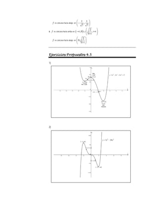 f es cóncava hacia abajo en
1 1
,
7 7
⎛ ⎞
−
⎜ ⎟
⎝ ⎠
6. f es cóncava hacia arriba en ( ) 3
2
,0 ,
11
⎛ ⎞
−∞ ∪ +∞
⎜ ⎟
⎜ ⎟
⎝ ⎠
;
f es cóncava hacia abajo en 3
2
0,
11
⎛ ⎞
⎜ ⎟
⎜ ⎟
⎝ ⎠
Ejercicios Propuestos 4.5
1)
2)
( )
15
,
2 −
•
•
•
•
•
( )
12
,
1
−
( )
17
,
0
P.C.E:
P.C.E:
P.C.E:
P.I.
P.I.
Mín.
Absoluto
Mín. Local
Máx.
Local 17
12
4
3 2
3
4
+
−
−
= x
x
x
y
( )
35
.
1
,
21
.
1 −
( )
32
.
14
,
55
.
0
−
( )
64
,
2
−
•
•
•
( )
64
,
2 −
−
•
•
( )
6
.
39
,
2
−
( )
6
.
39
,
2 −
3
5
20
3 x
x
y −
=
 