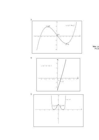 3)
4)
5)
( )
54
.
0
,
7
1
( )
54
.
0
,
7
1
−
•
•
•
• •
4
2
)
1
( −
= x
y
x
y
-2 -1.5 -1 -0.5 0 0.5 1 1.5 2 2.5
-4
-2
0
2
4
6
5
12
3
3 2
3
−
+
−
= x
x
x
y
( )
9
11
3
1
−
P.I.
( )
20
,
3
−
•
•
•
( )
16
,
3 −
( )
2
,
0
2
9
3
3
1
+
−
= x
x
y
 