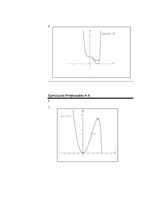 6)
Ejercicios Propuestos 4.6
1
1)
( )4
3
1
)
( −
= x
x
f
( )
45
.
0
,
3 11
2
•
( )
16
.
9
,
5
16
•
•
•
( )
2
.
5
;
9
.
1
x
x
x
f −
= 4
)
( 2
 