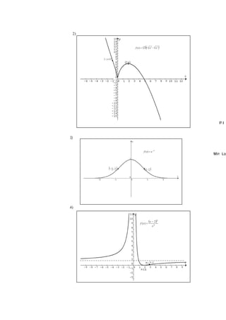 2)
3)
4)
( )
2
2
2
)
(
x
x
x
f
−
=
P.C.E.
P.I. ( )
4
1
,
3
•
( )
3 5
3 2
3
5
2
)
( x
x
x
f −
=
( )
6
,
2
( )
3
2
6
,
1
−
•
•
2
)
( x
e
x
f −
=
( )
e
1
2
1
,
( )
e
1
2
1
,
− •
•
 