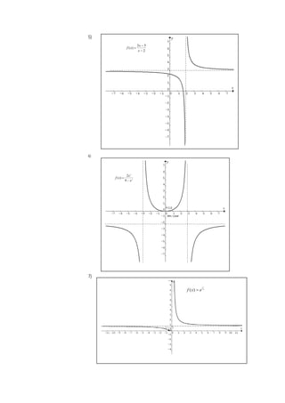 5)
6)
7)
x
e
x
f
1
)
( =
( )
2
2
1
; −
− e
•
2
5
3
)
(
−
−
=
x
x
x
f
2
2
9
2
)
(
x
x
x
f
−
=
P.C.E
Mín. Local
 