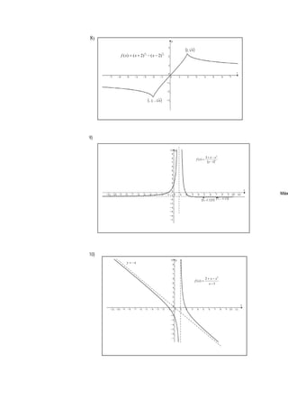 8)
9)
10)
( )2
2
1
2
)
(
−
−
+
=
x
x
x
x
f
( )
125
.
1
;
5 − ( )
11
.
1
;
7 −
• •
1
2
)
(
2
−
−
+
=
x
x
x
x
f
x
y −
=
3
2
3
2
)
2
(
)
2
(
)
( −
−
+
= x
x
x
f
( )
3
4
,
2
( )
3
4
,
2 −
−
 