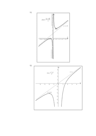 11)
12)
( )
x
x
x
f
2
2
)
(
+
=
4
+
= x
y
( )
8
,
2
•
•
( )
3
,
2 −
−
•
x
y =
2
3
4
)
(
x
x
x
f
−
=
 