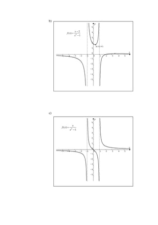 b)
c)
( )
87
.
1
;
23
.
0
•
•
1
2
)
( 2
−
−
=
x
x
x
f
1
)
( 2
−
=
x
x
x
f
 