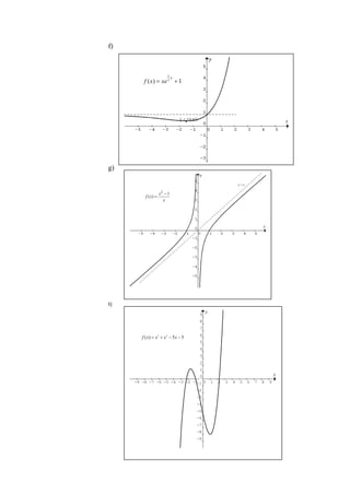 f)
g)
h)
( )
45
.
0
;
5
.
1
− •
1
)
( 3
2
+
=
x
xe
x
f
x
y =
x
x
x
f
1
)
(
2
−
=
x
y
-9 -8 -7 -6 -5 -4 -3 -2 -1 0 1 2 3 4 5 6 7 8 9
-9
-8
-7
-6
-5
-4
-3
-2
-1
0
1
2
3
4
5
6
7
8
9
5
5
)
( 2
3
−
−
+
= x
x
x
x
f
 