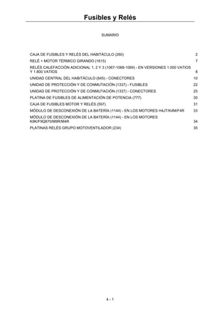 Fusibles y Relés
4 - 1
SUMARIO
CAJA DE FUSIBLES Y RELÉS DEL HABITÁCULO (260) 2
RELÉ + MOTOR TÉRMICO GIRANDO (1615) 7
RELÉS CALEFACCIÓN ADICIONAL 1, 2 Y 3 (1067-1068-1069) - EN VERSIONES 1.000 VATIOS
Y 1.800 VATIOS 8
UNIDAD CENTRAL DEL HABITÁCULO (645) - CONECTORES 10
UNIDAD DE PROTECCIÓN Y DE CONMUTACIÓN (1337) - FUSIBLES 22
UNIDAD DE PROTECCIÓN Y DE CONMUTACIÓN (1337) - CONECTORES 25
PLATINA DE FUSIBLES DE ALIMENTACIÓN DE POTENCIA (777) 30
CAJA DE FUSIBLES MOTOR Y RELÉS (597) 31
MÓDULO DE DESCONEXIÓN DE LA BATERÍA (1144) - EN LOS MOTORES H4JT/K4M/F4R 33
MÓDULO DE DESCONEXIÓN DE LA BATERÍA (1144) - EN LOS MOTORES
K9K/F9Q870/M9R/M4R 34
PLATINAS RELÉS GRUPO MOTOVENTILADOR (234) 35
 