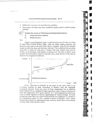 Advanced Marine Engineering Knowledge Vol. Ill
DifJcrcntini cxmmci~n
mn smnctirnrs hc n prohlern
* Tle location of cracks may leave ins~ifficientparent metal to achieve proper
c7cy:ng'.
~.. ,
Q.7. Explaln the actions of following metallurgical phenomena:
Creep and stress rupture.
b) Brittle fracture.
A x
Creep is a time dependent strain. A typical creep curve of strain, on a base
of time, shows several distinct stagzs. After the initial sudden extensim AB
(occurs in zero time on :he scale used), there is primary creep BC (or trafisient
creep), in which the strain rate decrexes with time. This is followed by seccndary
creep CD, in which the creep rate is constant with time. Finally, there may b~
le.riary, cr accelerating, creep leading to fractu;~at E. The la!ter is called creep
rupture. The total strain at m?tti;e is typic~lly
only a smd1 frxticn of the valm to
hcture in a comparative tensile test.
i I
A' - TIME
IT the spccimen is unloaded, at any point on the curve, there is an
imrwdizte recovery of strain (according to Hooke's I-dw) but negligible
sl.ii)sequent recovery: Creep can occur at lower tenpera:ure but at relatively
higher stress levels, as com?ared to high temperature creep. Creep is a function of
slrcss and temperature, for a given material. In a room temperature tensile test,
creep is readily apparent at stresses approaching the tensile strength. At lower
:;tn:sses the creep strain (in a given time) becomes less significant, in relation to
thi: instantaneous strain. It is not possible to define an absolute Limit, below
which creep is absent. Iir engineering design, arbitrary criteria have to be selected,
ro define when creep will be a factor.
i lOOi<ESLAW
I SUDDEN EXTENSION
 