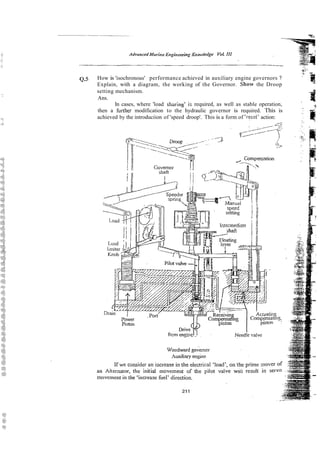 .
.
Q.5 How is 'isochronous' performance achieved in auxiliary engine governors ?
Explain, with a diagram, the working of the Governor. Show the Droop :~
3Z
setting mechanism. -3
Ans.
In cases, where 'load shxiny' i; required, as well as stable operation,
. f<
then a further modification to the hydraulic governor is required. This is : -
'
achieved by the introduciion of 'speed droop'. This is a form of 'resei' action: .-. &
 