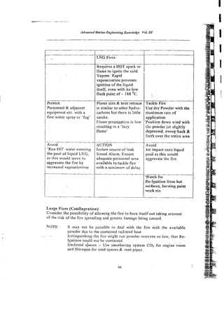 Protect
Personnel & adjacent
equipment etc. with a
fine water spray or 'fog'
--
Avoid
'Run Off; water enteri~g
the pool of liquid LEG,
as this would serve to
aggravate the fire by
rncreased vapourisation
LNG Fires
Requires a HOT spark or
flame to ignite the cold
Vapour Rapid
vapourisation prevents
ignition of the liquid
itself, even with its low
flash point of - 188 OC.
Flame size & heat release
is similar to other hydro-
carbons but there is :ittle
smoke.
Flame propagation is law
resulting in a 'lazy
flame'
ACTION
Isolate sourceof !eak
Sound Alarm, Ensure
adequate personnel u e a
available to tackle fire
with a minimum of d c l q
TzckIe Fire
Use dry Powder with the
maximum rate of
application.
Position down wind with
the powder jzt slig!$ly
depressed, syecp back &
forth over the e d r e area
Avoid
Jet impact o ~ t o
liquid
pool as this would
aggravate the fire
Watch for
Re-Ignition fiom hot
surfaces, burning paint
work etc
Large Fires (Conflagration)
Co~isider
the possibility of allowing the fire to burn itself out taking account
of %he
risk of the fire spreading and greater damage being caused.
NOTE : It may not be possible to deal with the fire with the available
powder due to the contained radiated heat.
. . .... Extinguishing the fire night run powder reserves so low. that Re-
Ignition could not be contained. -
Enclosed sbaces :-Use smothering system COz for engine room
and Nitrogen for void spaces & vent pipes.
 