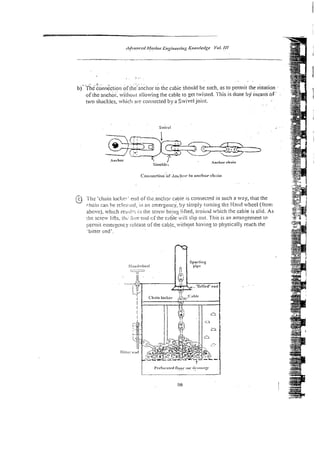 . , . ~ .
. . .
: ,.:..' .
. ,. .
. . . . . . .
b) The connection of ihe'anclior t'o tiis cabie should be such, as to permit the rolarion
of the anchoi, witlioi~tallowin: tile cable to get twisted. This is done by means o f
two shackles, whic!i art. connected by a Swivel joint. . .
i-11- 'c11;tiii iockrp~
e i ~ l
of tiizanci13i-cabie is connect?d in s~ich
a way, tiiat the
@ - :
rhaiil ca!i he iicliro,cil, iii an zn;e~~~ency,
by simply rorning the Hand wheel (ken:
above.), whxh rc-si~ir.;
i : ~
:lie scrrs being !ifred, aroi~nd
whicli t!ie cable is slid. As
r!;e screw iifis. 111,.lice ciitl c i the c&e ivili slip 0111. This is an arrangemenl to
pem~ir
emerswcy elease of the cab!<, wilhont havinx to physically reilch the
'bitter end'.
 