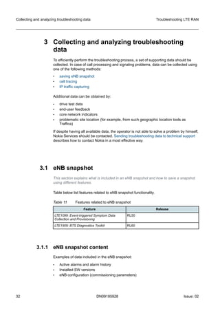 kupdf_troubleshooting-lte-ran-nokia.pdf