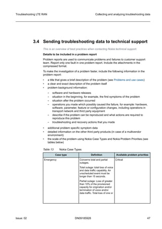 kupdf.net_troubleshooting-lte-ran-nokia.pdf