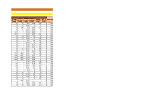 Tabel Komposisi Pangan Indonesia 2020: Nutritional Data of Indonesian ...