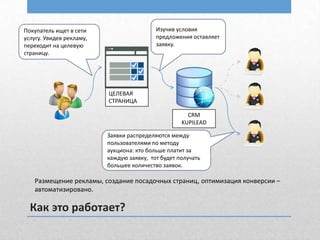 Изучив условия
предложения оставляет
заявку.

Покупатель ищет в сети
услугу. Увидев рекламу,
переходит на целевую
страницу.

ЦЕЛЕВАЯ
СТРАНИЦА
CRM
KUPILEAD
Заявки распределяются между
пользователями по методу
аукциона: кто больше платит за
каждую заявку, тот будет получать
большее количество заявок.

Размещение рекламы, создание посадочных страниц, оптимизация конверсии –
автоматизировано.

Как это работает?

 