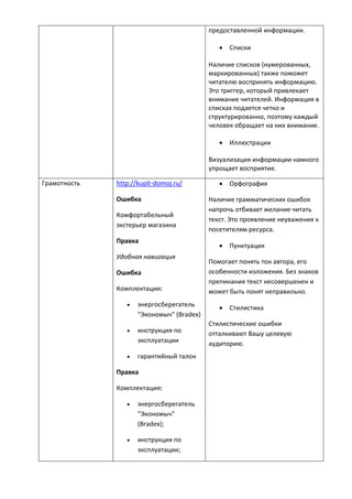 предоставленной информации.
 Списки
Наличие списков (нумерованных,
маркированных) также поможет
читателю воспринять информацию.
Это триггер, который привлекает
внимание читателей. Информация в
списках подается четко и
структурированно, поэтому каждый
человек обращает на них внимание.
 Иллюстрации
Визуализация информации намного
упрощает восприятие.
Грамотность http://kupit-domoj.ru/
Ошибка
Комфортабельный
экстерьер магазина
Правка
Удобная навигация
Ошибка
Комплектация:
 энергосберегатель
"Экономыч" (Bradex)
 инструкция по
эксплуатации
 гарантийный талон
Правка
Комплектация:
 энергосберегатель
"Экономыч"
(Bradex);
 инструкция по
эксплуатации;
 Орфография
Наличие грамматических ошибок
напрочь отбивает желание читать
текст. Это проявление неуважения к
посетителям ресурса.
 Пунктуация
Помогает понять тон автора, его
особенности изложения. Без знаков
препинания текст несовершенен и
может быть понят неправильно.
 Стилистика
Стилистические ошибки
отталкивают Вашу целевую
аудиторию.
 