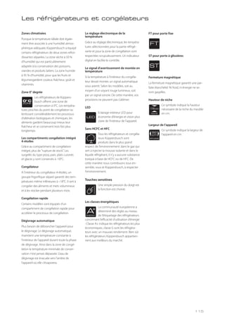 Le réglage électronique de la
température
Grâce au réglage électronique, les tempéra-
tures sélectionnées pour la partie réfrigé-
rante et pour la zone de congélation sont
respectées scrupuleusement. Un indicateur
digital en facilite le contrôle.
Le signal d'avertissement de montée en
température
Si la température à l'intérieur du congéla-
teur devait monter, un signal automatique
vous avertit. Selon les modèles, soit au
moyen d'un voyant rouge lumineux, soit
par un signal sonore. De cette manière, vos
provisions ne peuvent pas s'abîmer.
LED
Eclairage intérieur LED pour
économie d’énergie et vision plus
claire de l’intérieur de l’appareil.
Sans HCFC et HFC
Tous les réfrigérateurs et congéla-
teurs Küppersbusch sont
produits dans le plus grand
respect de l'environnement: dans le gaz qui
sert à injecter la mousse isolante et dans le
liquide réfrigérant, il n'y a aucune substance
toxique à base de HCFC ou de HFC. De
cette manière nous contribuons tous en-
semble, vous et Küppersbusch, à respecter
l'environnement.
Touches sensitives
Une simple pression du doigt est
la fonction est choisie.
Les classes énergétiques
La communauté européenne a
déterminé des règles au niveau
de l’étiquetage des réfrigérateurs
concernant l’efficacité d’utilisation d’énergie
: Classe A+ indique les réfrigérateurs les plus
économiques, classe G sont les réfrigéra-
teurs avec un mauvais rendement. Bien sûr
les réfrigérateurs Küppersbusch appartien-
nent aux meilleurs du marché.
LED
AENERGY
FT pour porte fixe
ST pour porte à glissières
Fermeture magnétique
La fermeture magnétique garantit une par-
faite étanchéité. Ni froid, ni énergie ne se-
ront gaspilles.
Hauteur de niche
Ce symbole indique la hauteur
nécessaire de la niche du meuble
en cm.
Largeur de l’appareil
Ce symbole indique la largeur de
l’appareil en cm.
APPLIANCE
92
cm
NICHE
178 cm
ST
FT
Les réfrigérateurs et congélateurs
Zones climatisées
Puisque la température idéale doit égale-
ment être associée à une humidité atmos-
phérique adéquate, Küppersbusch a équipé
certains réfrigérateurs de deux zones refroi-
dissantes séparées. La zone sèche à 50 %
d'humidité qui est particulièrement
adaptée à la conservation des poissons,
viandes et produits laitiers. La zone humide
à 95 % d'humidité, pour que les fruits et
légumesgardent couleur, fraîcheur, goût et
vitamines.
Zone 0° degrée
Les réfrigérateurs de Küppers-
busch offrent une zone de
conservation à 0°C. Les tempéra-
tures proches du point de congélation ra-
lentissant considérablement les processus
d'altération biologiques et chimiques, les
aliments gardent beaucoup mieux leur
fraîcheur et se conservent trois fois plus
longtemps.
Les compartiments congélation intégré
4-étoiles
Grâce au compartiment de congélation
intégré, plus de "rupture de stock". Les
surgelés du type pizza, pain, plats cuisinés
et glaces y sont conservés à -18°C.
Congélateur
A l'intérieur du congélateur 4-étoiles, un
groupe frigorifique séparé garantit des tem-
pératures même inférieures à –18°C. Il sert à
congeler des aliments et mets volumineux
et à les stocker pendant plusieurs mois.
Congélation rapide
Certains modèles sont équipés d'un
compartiment de congélation rapide pour
accélérer le processus de congélation.
Dégivrage automatique
Plus besoin de débrancher l'appareil pour
le dégivrage. Le dégivrage automatique,
maintient une température constante à
l'intérieur de l'appareil durant toute la phase
de dégivrage. Ainsi dans la zone de congé-
lation la température minimale de conser-
vation n'est jamais dépassée. L'eau de
dégivrage est évacuée vers l'arrière de
l'appareil où elle s'évaporera.
0° C
ZONE
115
 