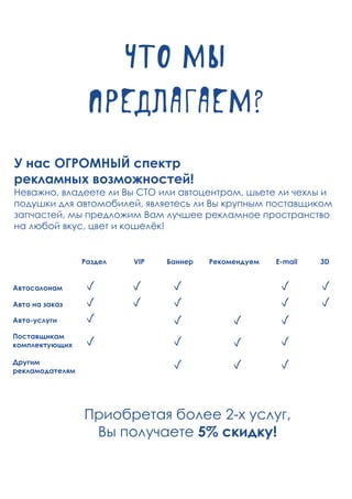 что мы
предлагаем?
Автосалонам
Авто на заказ
Авто-услуги
Поставщикам
комплектующих
Другим
рекламодателям
Раздел VIP Баннер Рекомендуем E-mail 3D
Приобретая более 2-х услуг,
Вы получаете 5% скидку!
У нас ОГРОМНЫЙ спектр
рекламных возможностей!
Неважно, владеете ли Вы СТО или автоцентром, шьете ли чехлы и
подушки для автомобилей, являетесь ли Вы крупным поставщиком
запчастей, мы предложим Вам лучшее рекламное пространство
на любой вкус, цвет и кошелёк!
 