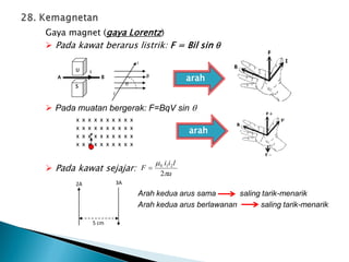 Gaya magnet (gaya Lorentz)
 Pada kawat berarus listrik: F = Bil sin 
 Pada muatan bergerak: F=BqV sin 
 Pada kawat sejajar:
Arah kedua arus sama saling tarik-menarik
Arah kedua arus berlawanan saling tarik-menarik

i
B
l
A B
U
S
i
x x x x x x x x x x
x x x x x x x x x x
x x x x x x x x x x
x x x x x x x x x x
v
a
l
i
i
F


2
2
1
0

2A 3A
5 cm
arah
arah
 
