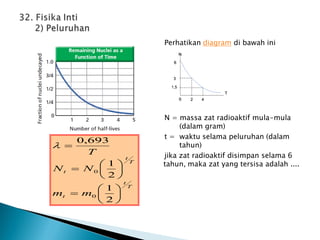 Perhatikan diagram di bawah ini
N = massa zat radioaktif mula-mula
(dalam gram)
t = waktu selama peluruhan (dalam
tahun)
jika zat radioaktif disimpan selama 6
tahun, maka zat yang tersisa adalah ....
T
t
t
T
t
t
m
m
N
N
T















2
1
2
1
693
,
0
0
0

 