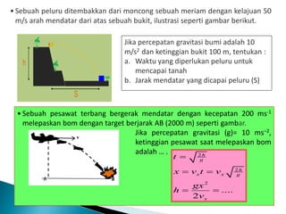 • Sebuah peluru ditembakkan dari moncong sebuah meriam dengan kelajuan 50
m/s arah mendatar dari atas sebuah bukit, ilustrasi seperti gambar berikut.
Jika percepatan gravitasi bumi adalah 10
m/s2 dan ketinggian bukit 100 m, tentukan :
a. Waktu yang diperlukan peluru untuk
mencapai tanah
b. Jarak mendatar yang dicapai peluru (S)
• Sebuah pesawat terbang bergerak mendatar dengan kecepatan 200 ms-1
melepaskan bom dengan target berjarak AB (2000 m) seperti gambar.
Jika percepatan gravitasi (g)= 10 ms–2,
ketinggian pesawat saat melepaskan bom
adalah … . 2
2
2
....
2
h
g
h
x x g
x
t
x v t v
gx
h
v

 
 
 