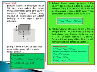 Contoh Soal:
1. Sebuah kubus mempunyai rusuk
10 cm, dimasukkan ke dalam
minyak bermassa jenis 800 kg.m-3,
ternyata bagian kubus yang
muncul di permukaan air adalah
setinggi 4 cm seperti gambar
dibawah.
Jika g = 10 m.s-2, maka besarnya
gaya keatas yang bekerja pada
kubus adalah …
2. Sebuah balok massa jenisnya 2.500
kg.m-3 dan ketika di udara beratnya 25
Newton. Tentukan berat balok di dalam
air jika massa jenis air 1000 kg.m-3 dan
percepatan gravitasi bumi 10 m.s-2 !
3. Peti berukuran 30 cm x 40 cm x 50 cm
dengan berat 1.000 N hendak diangkat
dari dasar laut (massa jenis air laut
=1,1 x 103 kg.m3 dan g = 10 ms-2) .
Gaya minimal yang dibutuhkan untuk
mengangkat peti tersebut adalah …
 