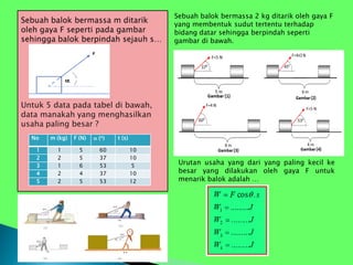 Sebuah balok bermassa 2 kg ditarik oleh gaya F
yang membentuk sudut tertentu terhadap
bidang datar sehingga berpindah seperti
gambar di bawah.
Urutan usaha yang dari yang paling kecil ke
besar yang dilakukan oleh gaya F untuk
menarik balok adalah …
No m (kg) F (N)  (o) t (s)
1 1 5 60 10
2 2 5 37 10
3 1 6 53 5
4 2 4 37 10
5 2 5 53 12
 