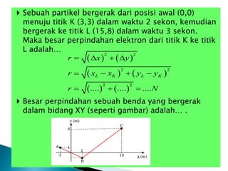  Sebuah partikel bergerak dari posisi awal (0,0)
menuju titik K (3,3) dalam waktu 2 sekon, kemudian
bergerak ke titik L (15,8) dalam waktu 3 sekon.
Maka besar perpindahan elektron dari titik K ke titik
L adalah…
 Besar perpindahan sebuah benda yang bergerak
dalam bidang XY (seperti gambar) adalah… .
   
   
   
2 2
2 2
2 2
.... .... ....
L K L K
r x y
r x x y y
r N
   
   
  
 