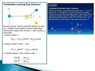 Tumbukan Lenting Dua Dimensi
Massa masing-masing partikel adalah mA dan
mB. Dengan menerapkan hukum kekekalan
momentum pada arah sumbu x dan sumbu y,
diperoleh:
 pada sumbu x.
 pada sumbu Y (Voy = nol)
 perbandingan sinus kedua sudut :
 
