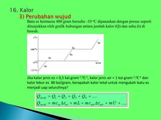 Batu es bermassa 400 gram bersuhu -10 oC dipanaskan dengan proses seperti
ditunjukkan oleh grafik hubungan antara jumlah kalor (Q) dan suhu (t) di
bawah.
Jika kalor jenis es = 0,5 kal.gram-1.0C-1, kalor jenis air = 1 kal.gram-1.0C-1 dan
kalor lebur es 80 kal/gram, berapakah kalor total untuk mengubah batu es
menjadi uap seluruhnya?
 