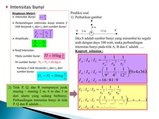  Intensitas bunyi
Ringkasan Materi:
 Intensitas Bunyi:
 Perbandingan intensitas bunyi antara 2
titik berjarak r1 dan r2 dari sumber bunyi:
 Amplitudo :
Taraf intensitas:
Satu sumber bunyi :
n sumber bunyi : TIn = TI1 + 10 log n
antara 2 titik berjarak r1 dan r2 dari
sumber bunyi:
A
P
I 
2
1 2
2 1
I r
I r
 
  
 
1
2 1
2
20log
r
TI TI
r
 
Prediksi soal
1) Perhatikan gambar
Jika S adalah sumber bunyi yang merambat ke segala
arah dengan daya 100 watt, maka perbandingan
intensitas bunyi pada titik A, B dan C adalah ….
Kuprett solusion :
S
A
B
C
4 m
9 m 12 m
 
9
:
81
:
16
:
:
36
4
9
12
1
:
4
1
:
9
1
:
:
1
:
1
:
1
:
:
2
2
2
2
2
2









C
B
A
C
B
A
C
B
A
C
B
A
I
I
I
x
x
I
I
I
r
r
r
I
I
I
2) Titik P, Q, dan R mempunyai jarak
masing – masing 2 m, 6 m dan 3 m
dari alarm yang sedang berbunyi.
Perbandingan intensitas bunyi di titik
P, Q dan R adalah....
 
....
:
....
:
....
:
:
.....
....
....
....
1
:
....
1
:
....
1
:
:
1
:
1
:
1
:
:
2
2
2
2
2
2









C
B
A
C
B
A
R
Q
P
R
Q
P
I
I
I
x
x
I
I
I
r
r
r
I
I
I
0
log
10 I
I
TI 
1 2
2 1
A r
A r

 