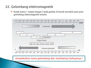  Kotak nomor 1 sampai dengan 5 pada gambar di bawah mewakili jenis-jenis
gelombang elektromagnetik tertentu.
menyebutkan nama gelombang dan manfaatnya/bahayanya !
 
